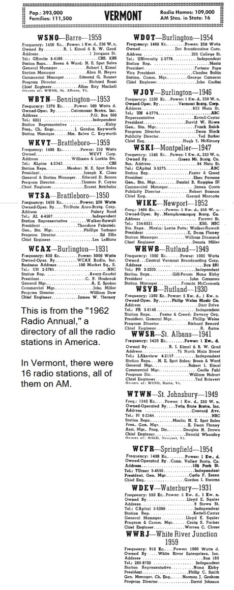 vermont 1962 radio directory
